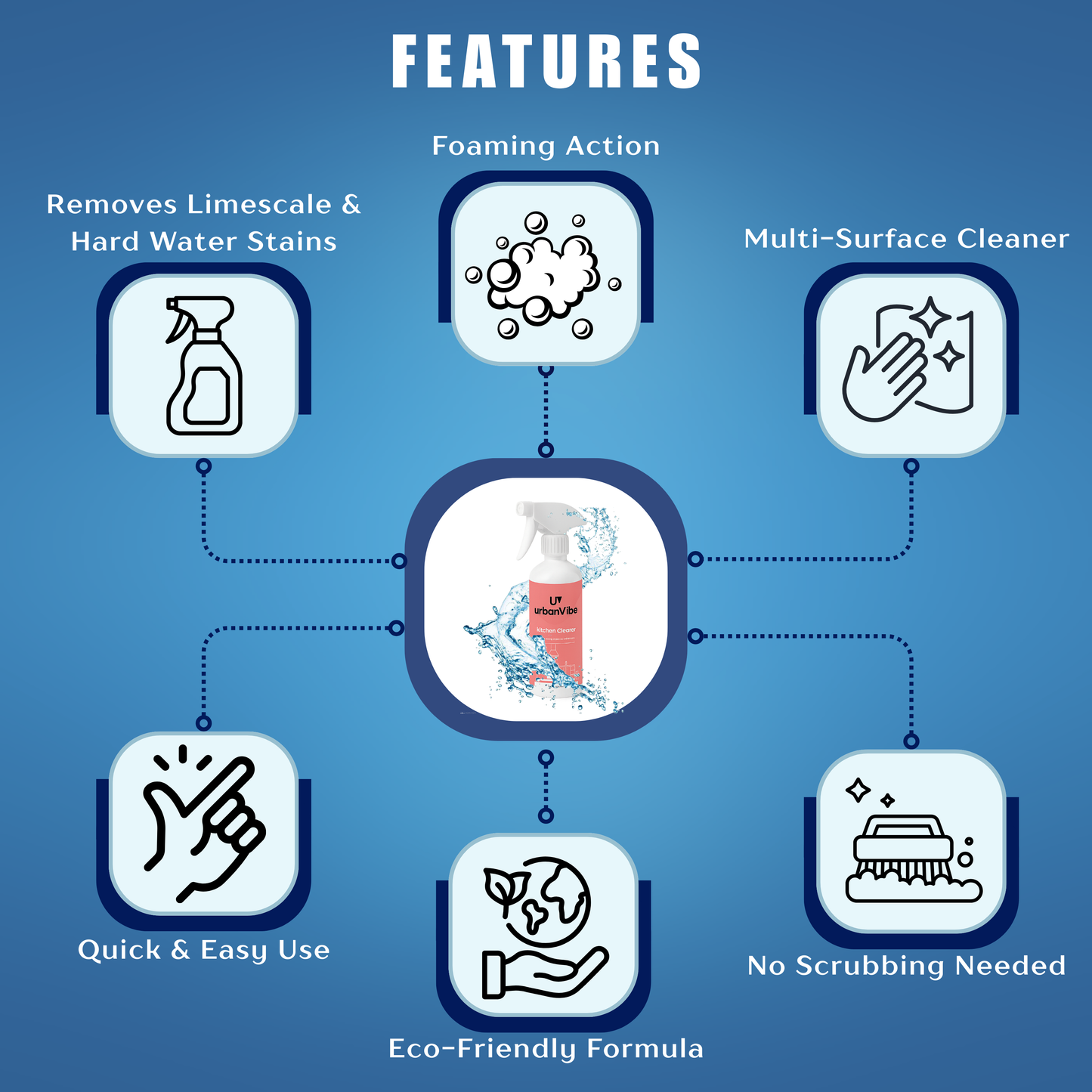 UrbanVibe Cleaner Spray Grease Remover – Pack of 2 (500ml)